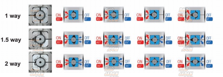 Cusco Pro Adjust LSD Limited Slip Differential Type RS Front ACD